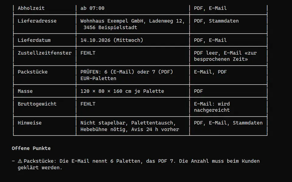 Der Auftragsentwurf als Tabelle, zu jedem Wert die Quelle. Zustellzeitfenster und Bruttogewicht sind als FEHLT markiert, die Packstücke als PRÜFEN, weil die E-Mail 6 Paletten nennt und das PDF 7. Darunter beginnt die Liste der offenen Punkte.