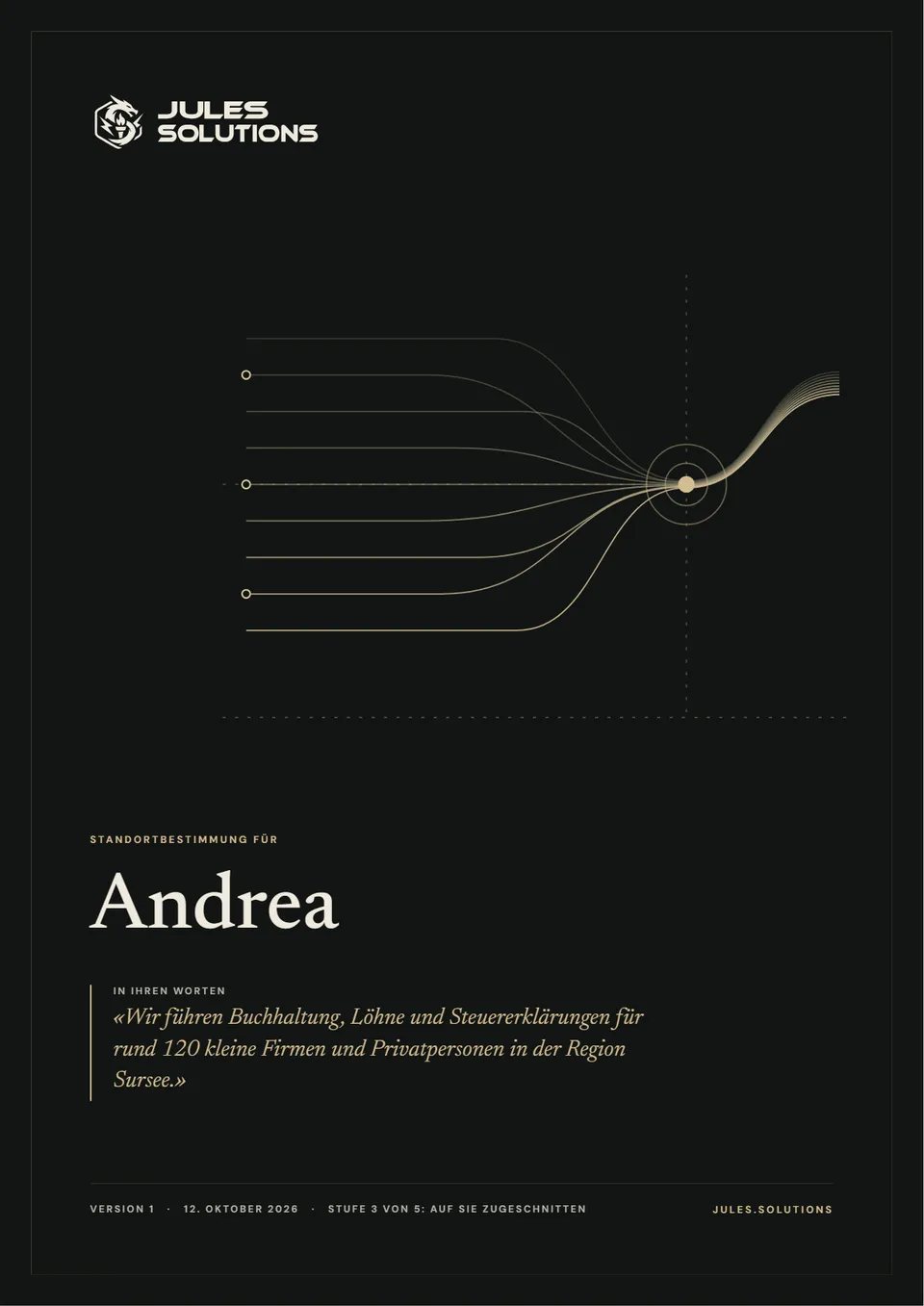 Titelseite des Musterberichts: Standortbestimmung für Andrea. In ihren Worten: «Wir führen Buchhaltung, Löhne und Steuererklärungen für rund 120 kleine Firmen und Privatpersonen in der Region Sursee.» Version 1, Stufe 3 von 5: Auf Sie zugeschnitten.