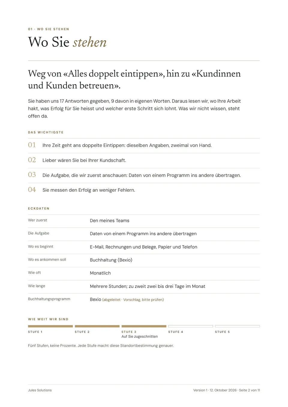 Seite 2, «Wo Sie stehen»: Weg von «Alles doppelt eintippen», hin zu «Kundinnen und Kunden betreuen». Das Wichtigste in vier Punkten, die Eckdaten der Aufgabe (Daten von einem Programm ins andere übertragen, monatlich, mehrere Stunden) und der Stand: Stufe 3 von 5.