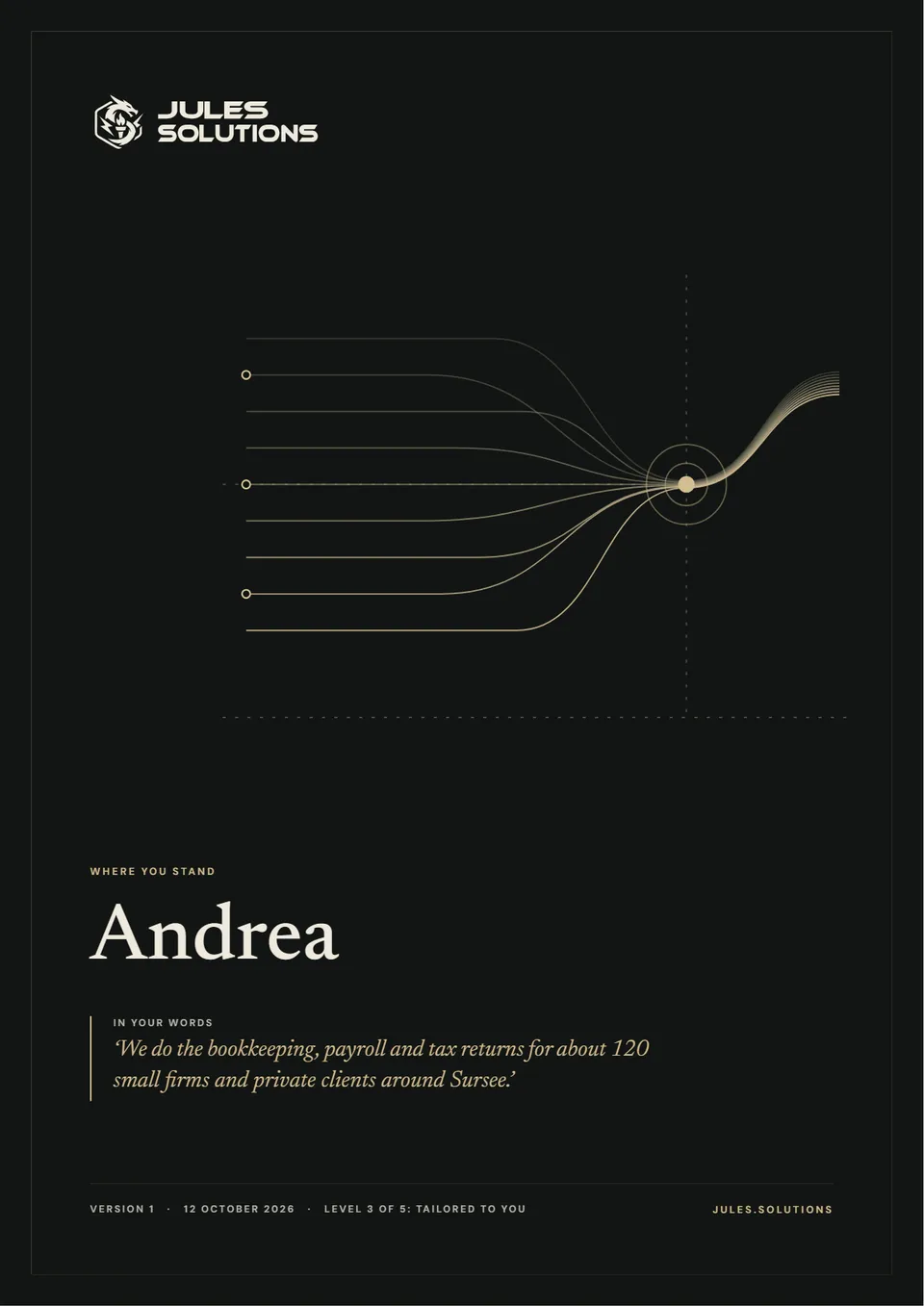Cover of the sample report: Where you stand, Andrea. In her words: ‘We do the bookkeeping, payroll and tax returns for about 120 small firms and private clients around Sursee.’ Version 1, level 3 of 5: tailored to you.