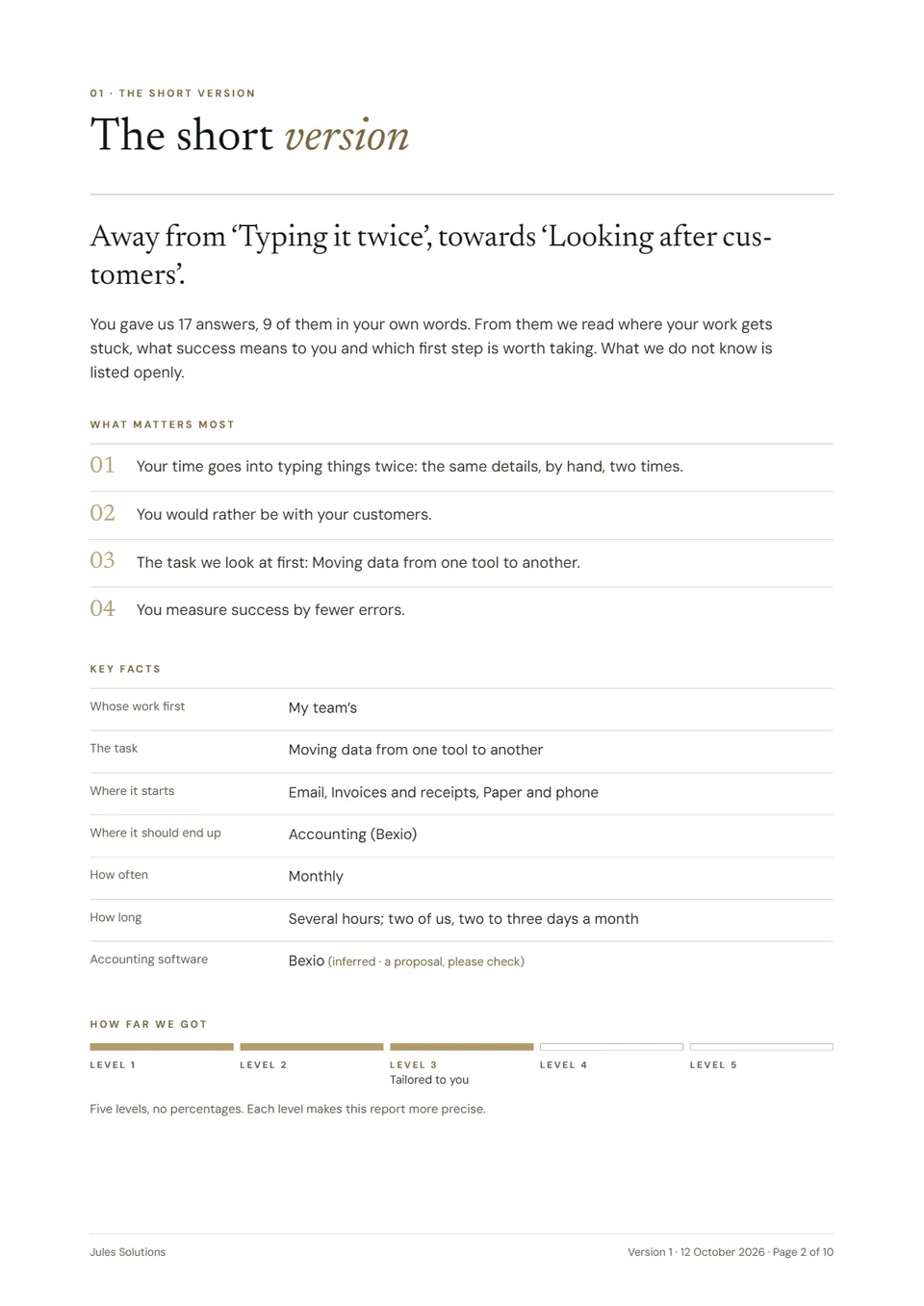 Page 2, ‘The short version’: away from ‘Typing it twice’, towards ‘Looking after customers’. What matters most in four points, the key facts of the task (moving data from one tool to another, monthly, several hours) and how far it got: level 3 of 5.